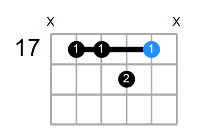 Emin7(add13) Chord